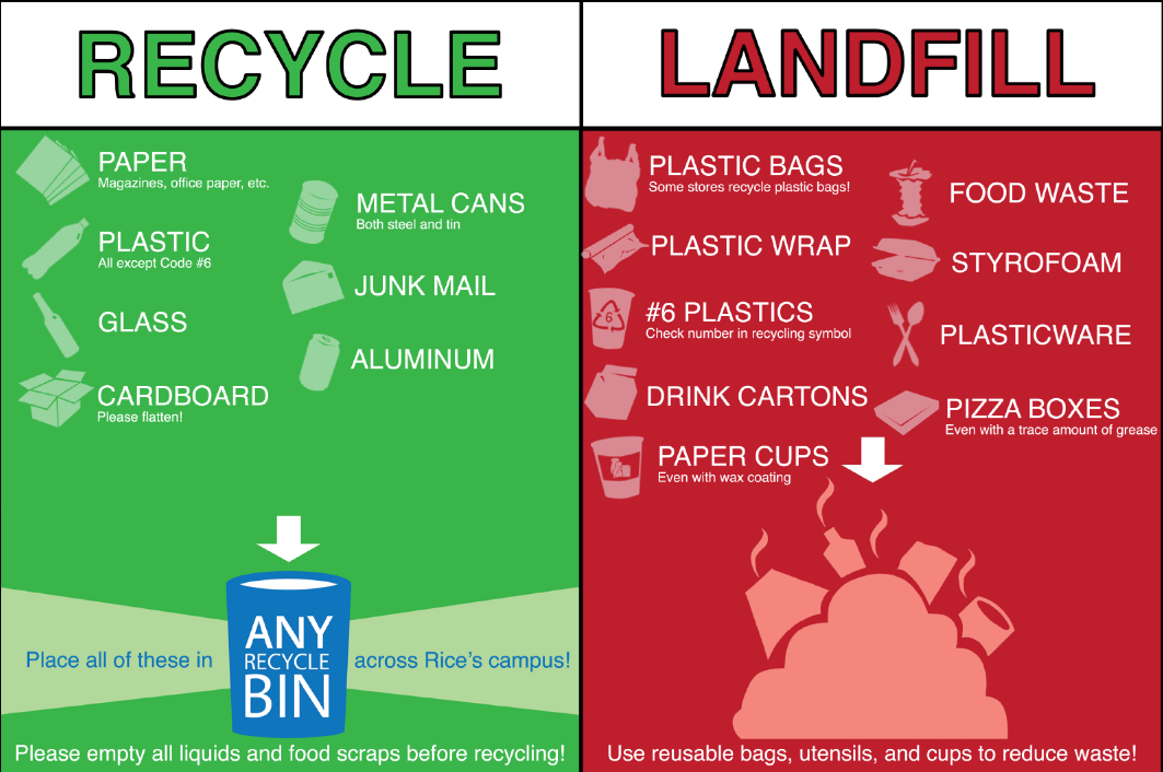 recycling and landfill